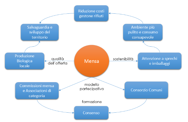 schema_mensa_virtuosa