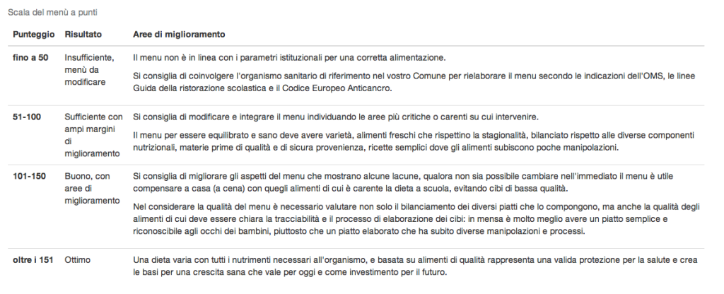 Range di punteggi e relativi giudizi