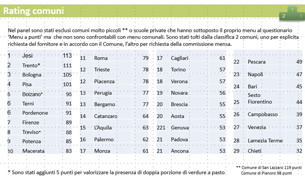 Rating menu scolastici 2016