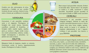 Proporzione degli alimenti all'interno del pasto