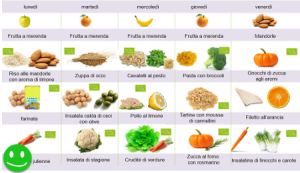 menu_perfetto