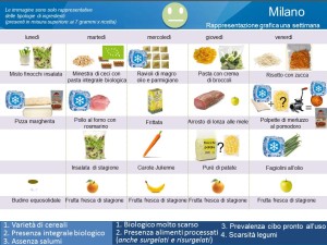 Menu Milano