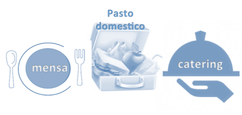 evoluzione-mensa