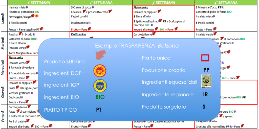 Menu bolzano