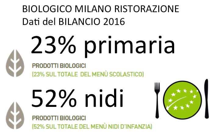 Biologico_MIRI